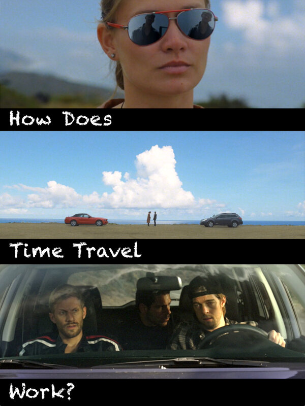 Постер фильма How Does Time Travel Work?